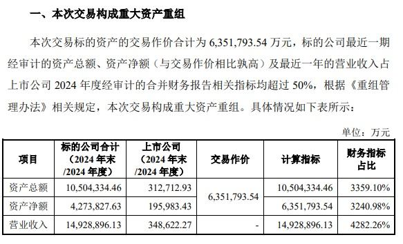 股票配资正规网 002379，重大资产重组，超600亿重磅收购！
